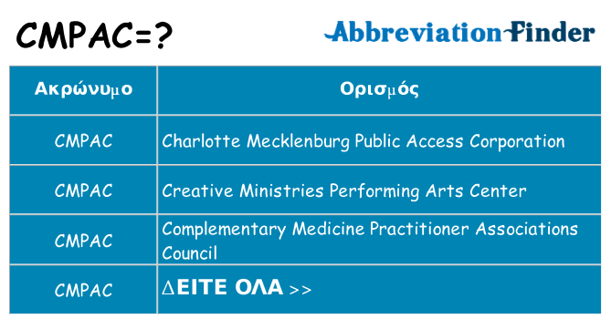 Τι σημαίνει cmpac ηρεμήσει