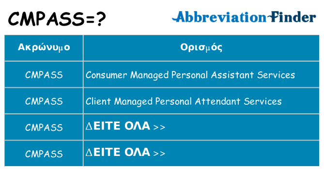 Τι σημαίνει cmpass ηρεμήσει