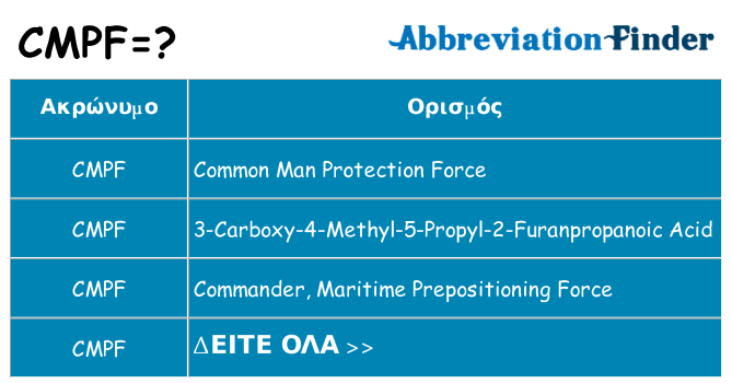 Τι σημαίνει cmpf ηρεμήσει