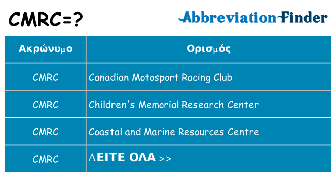 Τι σημαίνει cmrc ηρεμήσει