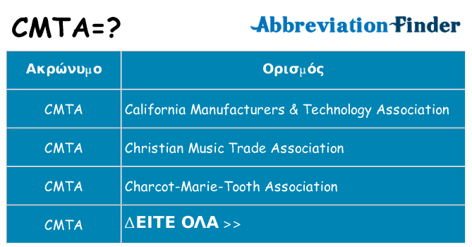 Τι σημαίνει cmta ηρεμήσει