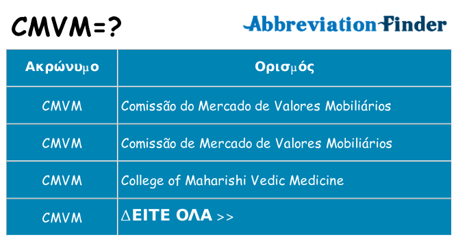 Τι σημαίνει cmvm ηρεμήσει