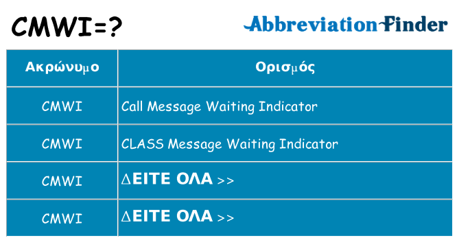Τι σημαίνει cmwi ηρεμήσει