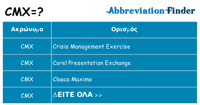Τι σημαίνει cmx ηρεμήσει