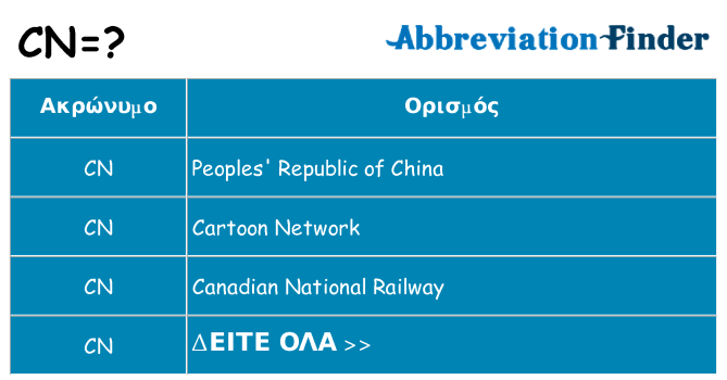 Τι σημαίνει cn ηρεμήσει