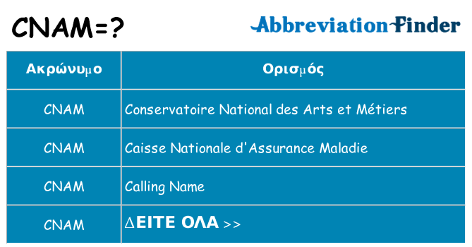 Τι σημαίνει cnam ηρεμήσει