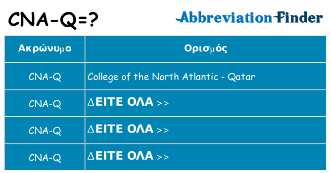 Τι σημαίνει cna-q ηρεμήσει