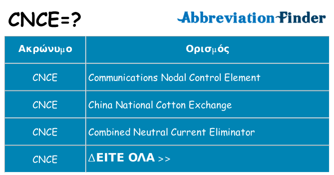 Τι σημαίνει cnce ηρεμήσει