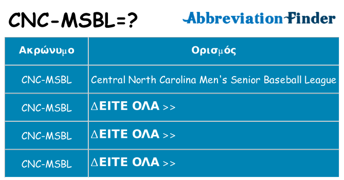 Τι σημαίνει cnc-msbl ηρεμήσει