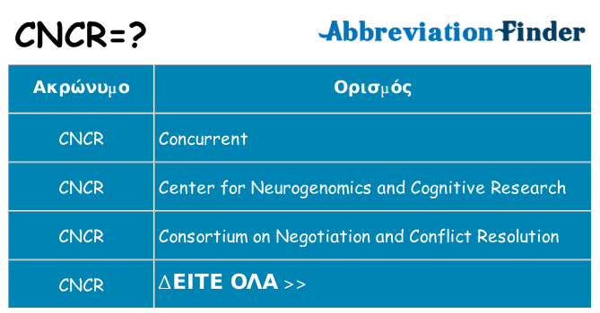 Τι σημαίνει cncr ηρεμήσει