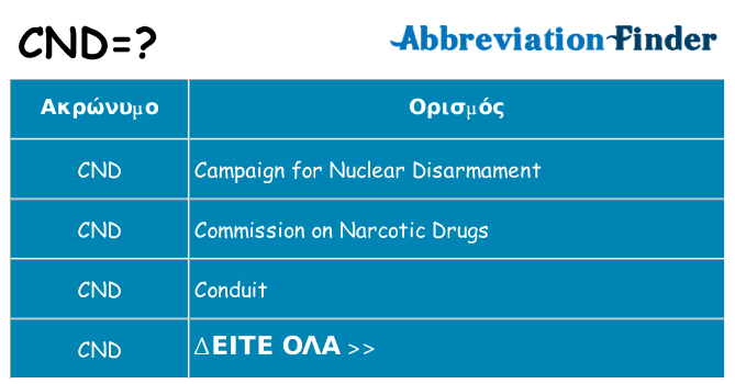 Τι σημαίνει cnd ηρεμήσει