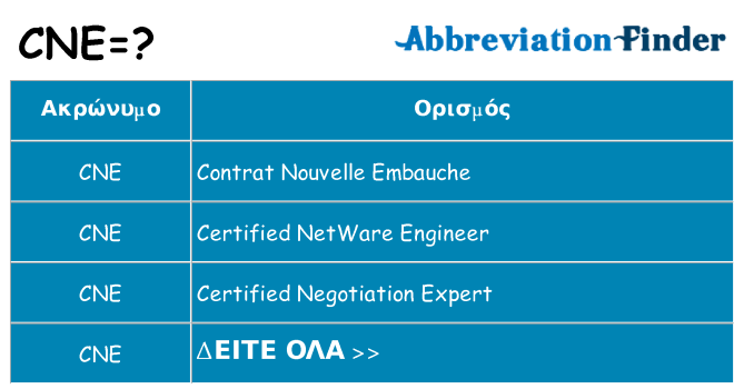 Τι σημαίνει cne ηρεμήσει