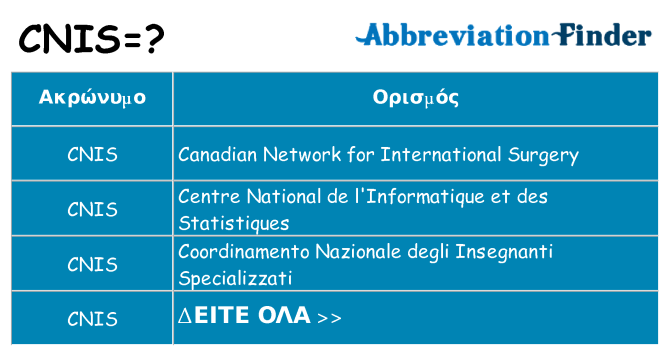 Τι σημαίνει cnis ηρεμήσει