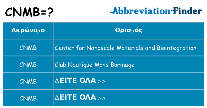 Τι σημαίνει cnmb ηρεμήσει