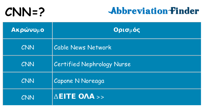 Τι σημαίνει cnn ηρεμήσει