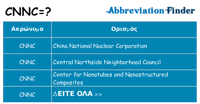 Τι σημαίνει cnnc ηρεμήσει