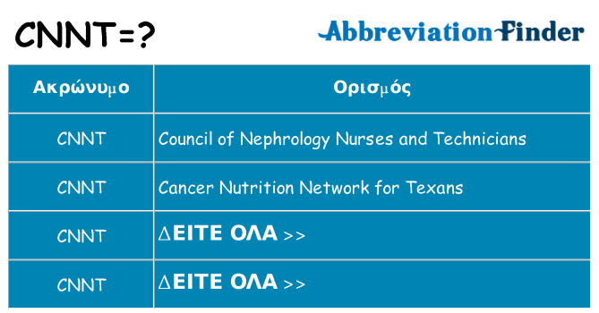 Τι σημαίνει cnnt ηρεμήσει
