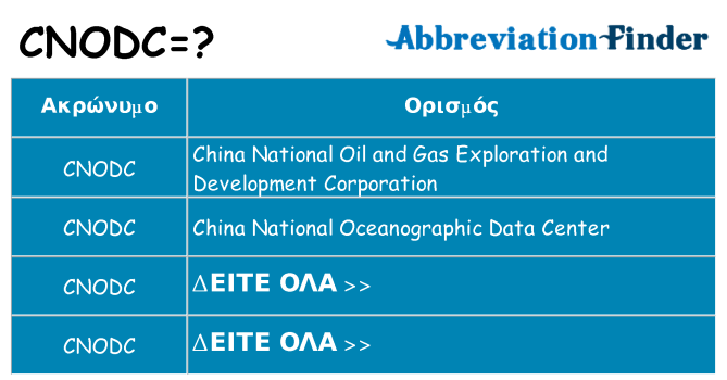 Τι σημαίνει cnodc ηρεμήσει