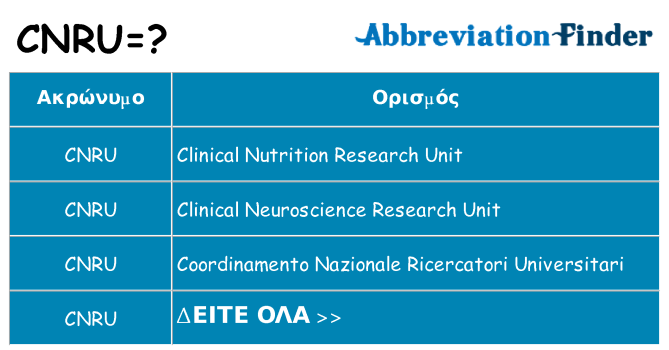 Τι σημαίνει cnru ηρεμήσει