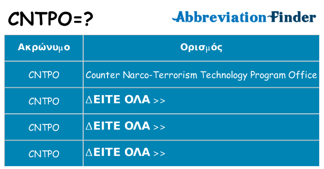Τι σημαίνει cntpo ηρεμήσει