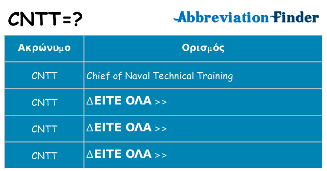 Τι σημαίνει cntt ηρεμήσει