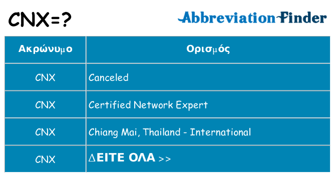 Τι σημαίνει cnx ηρεμήσει