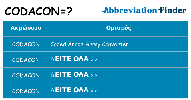 Τι σημαίνει codacon ηρεμήσει