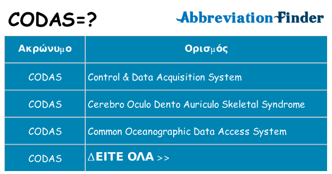 Τι σημαίνει codas ηρεμήσει