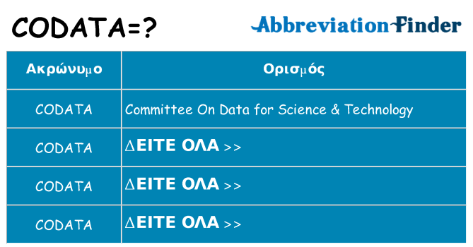 Τι σημαίνει codata ηρεμήσει