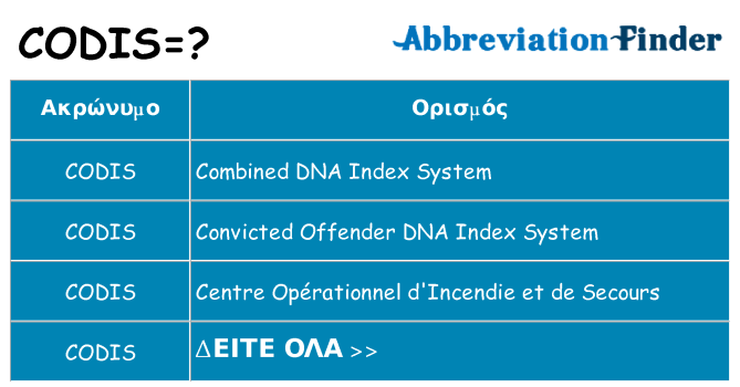 Τι σημαίνει codis ηρεμήσει