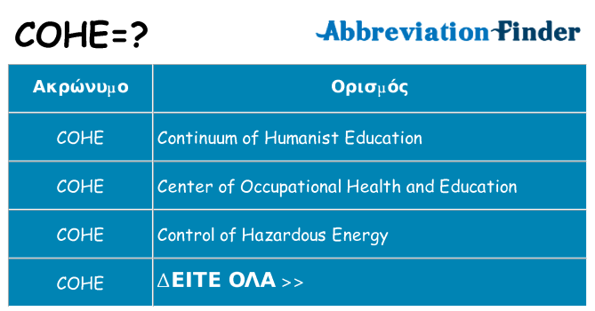 Τι σημαίνει cohe ηρεμήσει