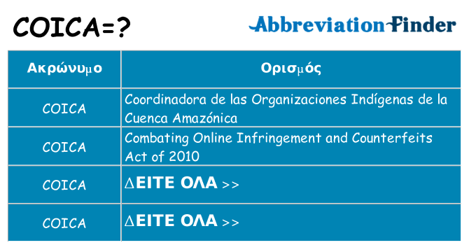 Τι σημαίνει coica ηρεμήσει