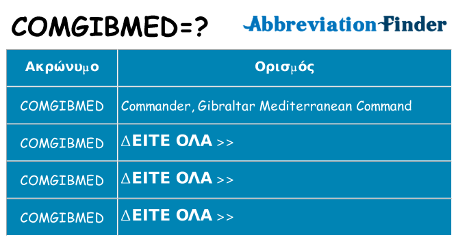 Τι σημαίνει comgibmed ηρεμήσει