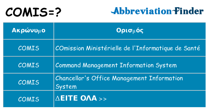 Τι σημαίνει comis ηρεμήσει