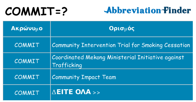 Τι σημαίνει commit ηρεμήσει