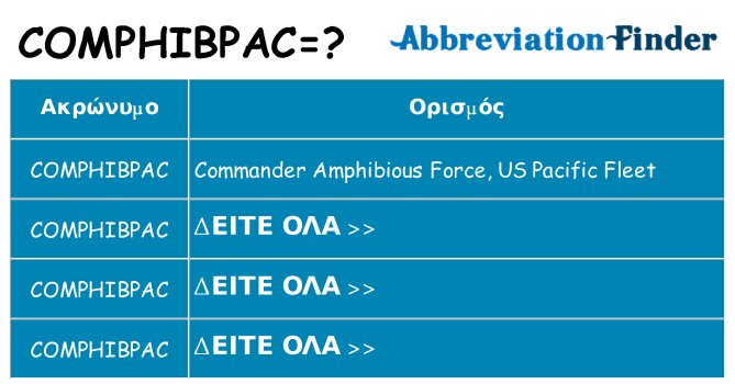 Τι σημαίνει comphibpac ηρεμήσει