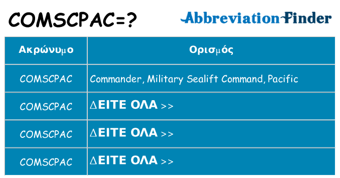 Τι σημαίνει comscpac ηρεμήσει