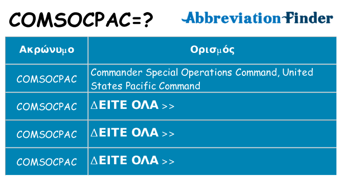 Τι σημαίνει comsocpac ηρεμήσει