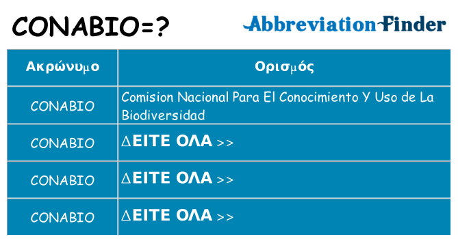 Τι σημαίνει conabio ηρεμήσει