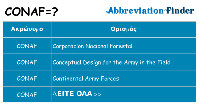 Τι σημαίνει conaf ηρεμήσει