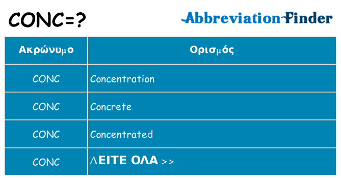 Τι σημαίνει conc ηρεμήσει