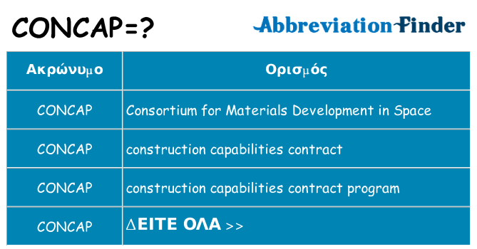 Τι σημαίνει concap ηρεμήσει