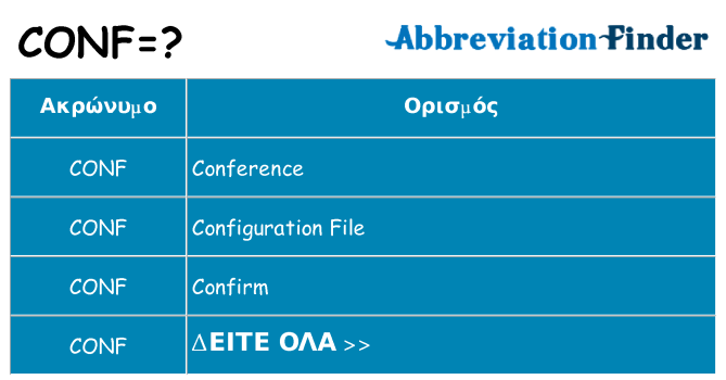 Τι σημαίνει conf ηρεμήσει
