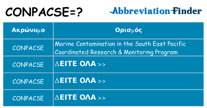 Τι σημαίνει conpacse ηρεμήσει