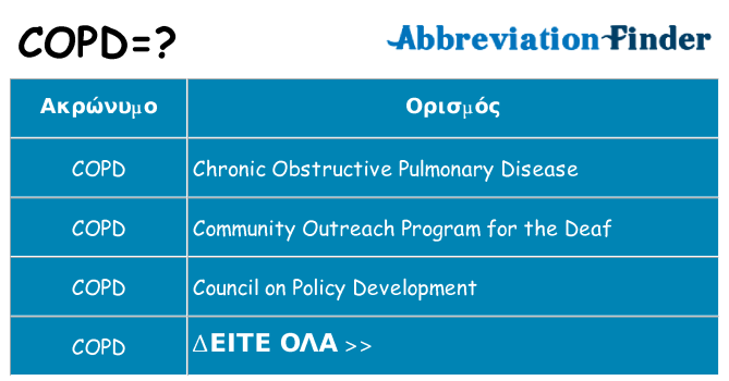Τι σημαίνει copd ηρεμήσει