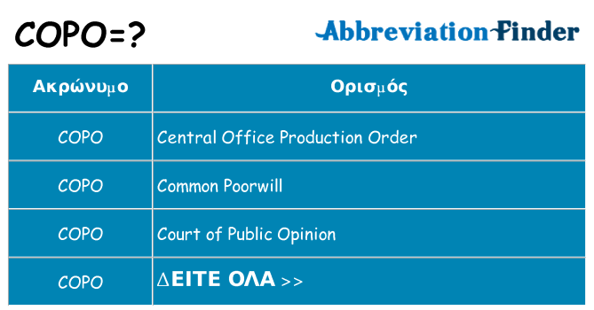 Τι σημαίνει copo ηρεμήσει