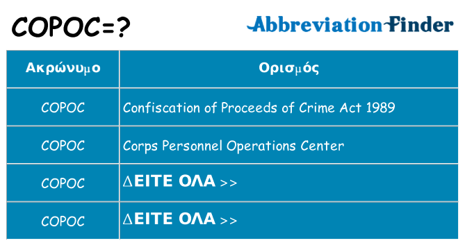 Τι σημαίνει copoc ηρεμήσει