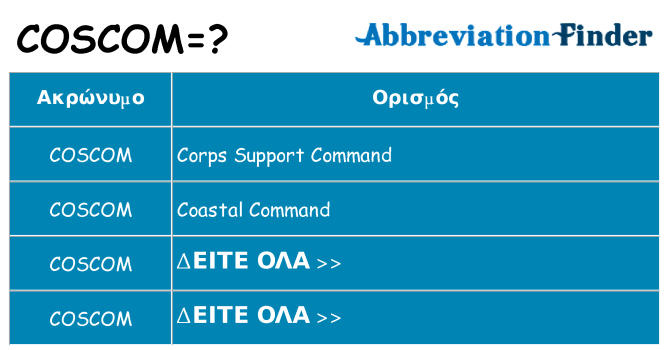 Τι σημαίνει coscom ηρεμήσει