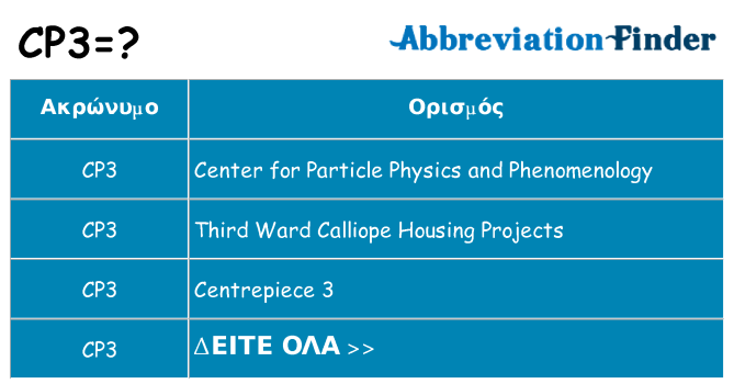 Τι σημαίνει cp3 ηρεμήσει