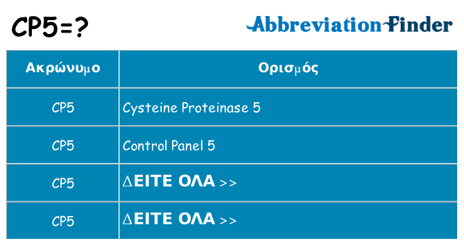 Τι σημαίνει cp5 ηρεμήσει